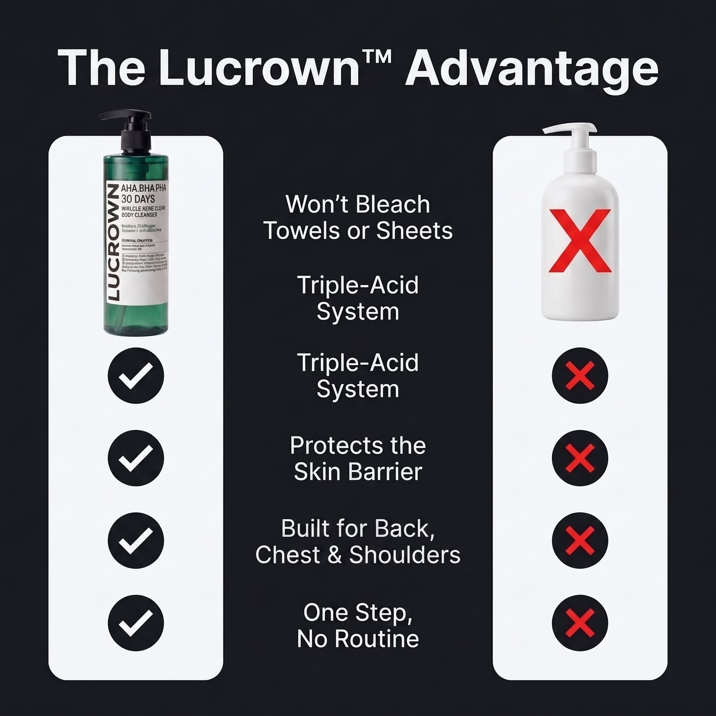 Lucrown Body Acne Wash