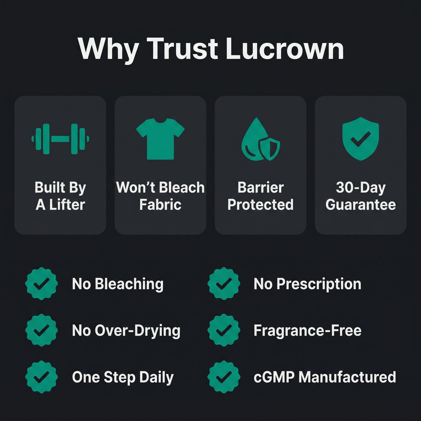Lucrown Body Acne Wash