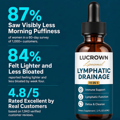 Lucrown™ Liposomal Lymphatic Drainage Drops