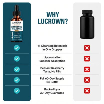 Lucrown™ Liposomal Lymphatic Drainage Drops