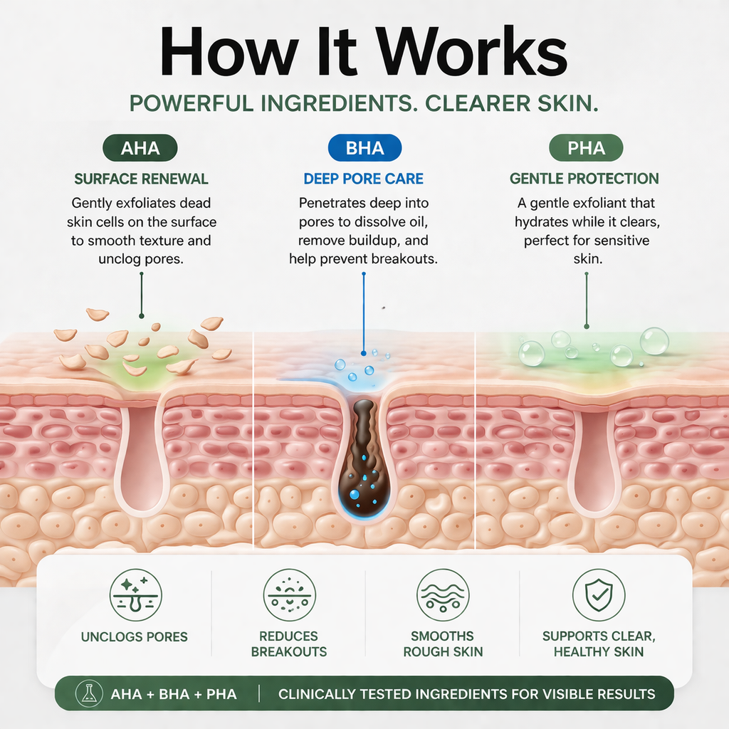 Clearskin™ Acne Wash