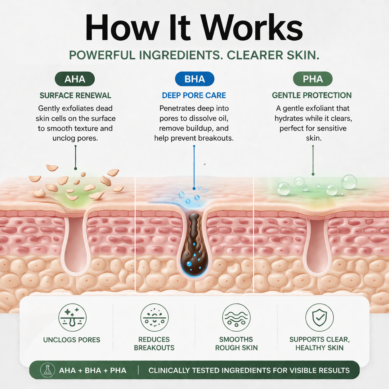Clearskin™ Acne Wash