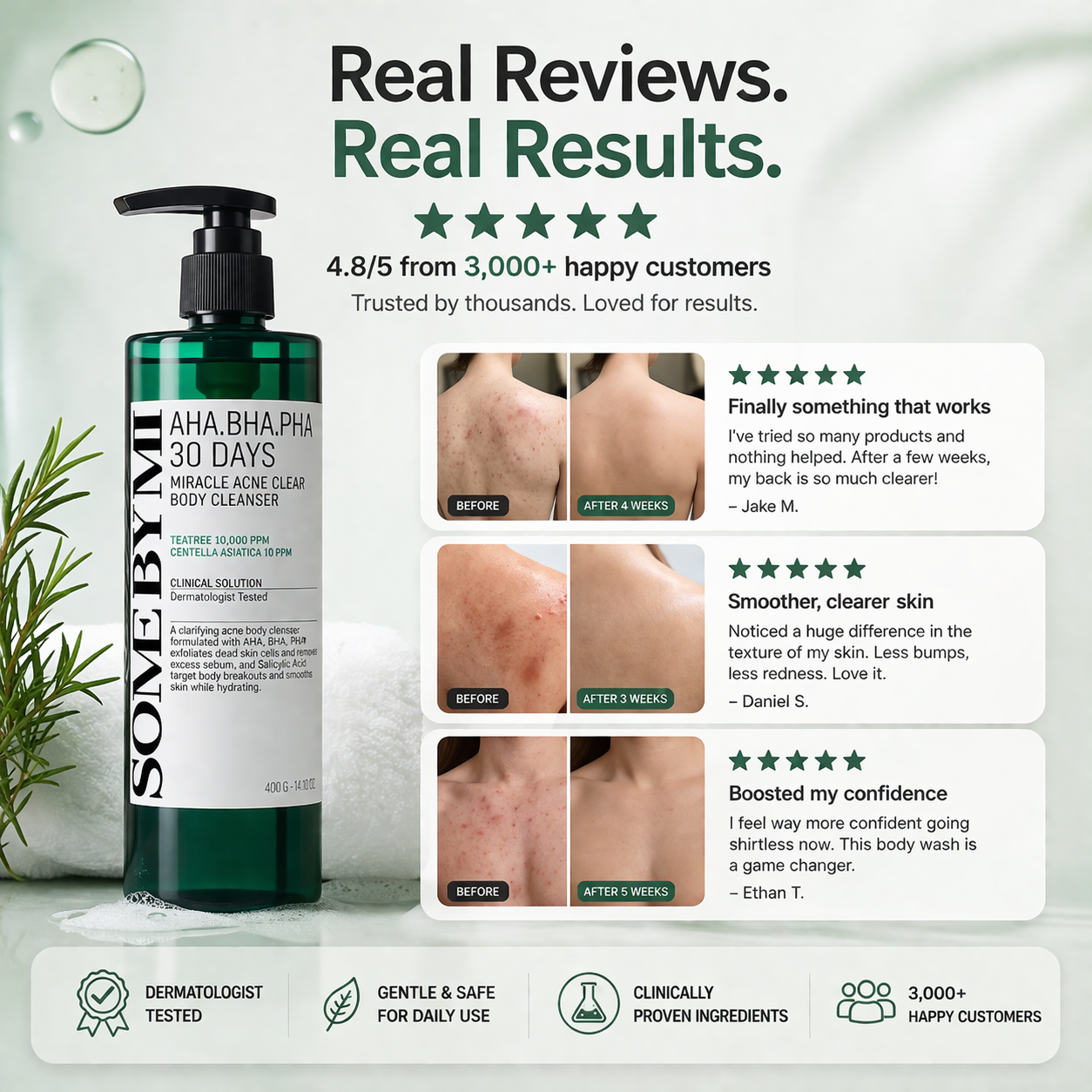 Lucrown™ Acne Wash